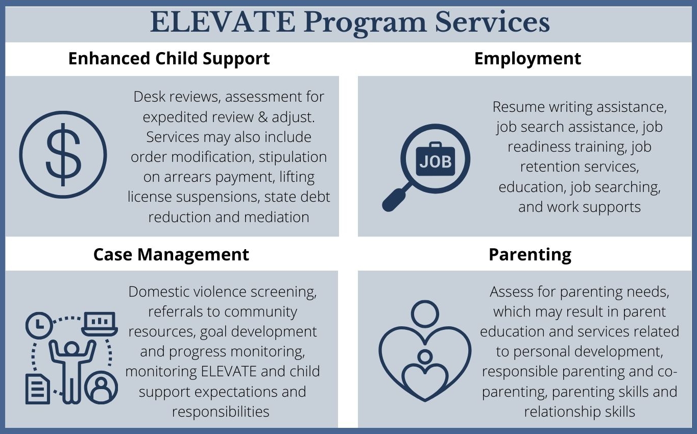 ELEVATE CW Solutions